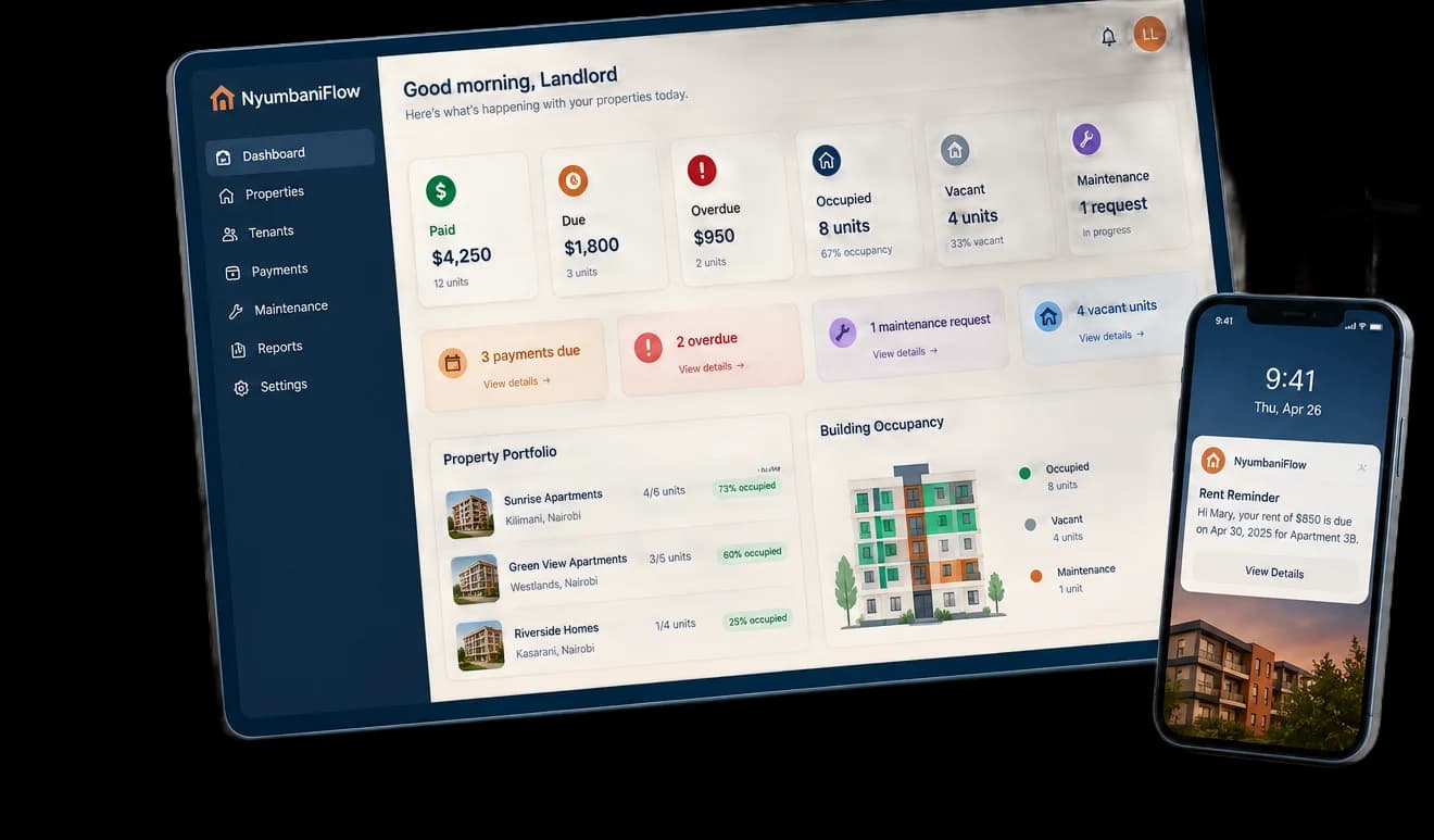 Landlord dashboard showing rent paid, due, and overdue, plus building occupancy, next to a phone with a rent reminder notification